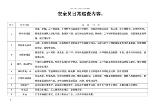 安全员日常巡查内容表