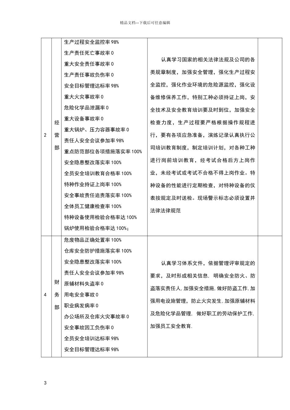 安全文明分解_第3页