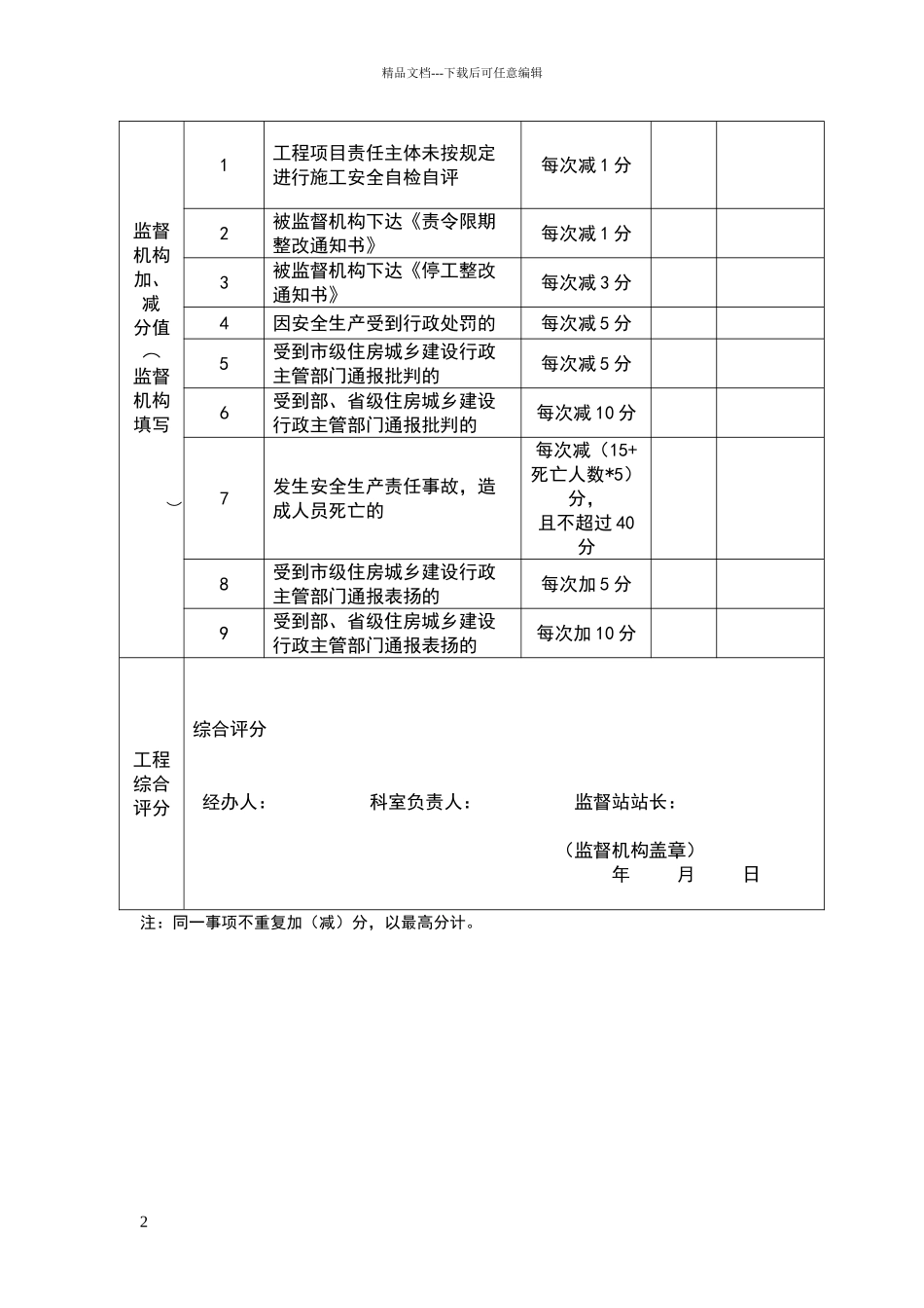 安全文明施工综合评分表_第2页
