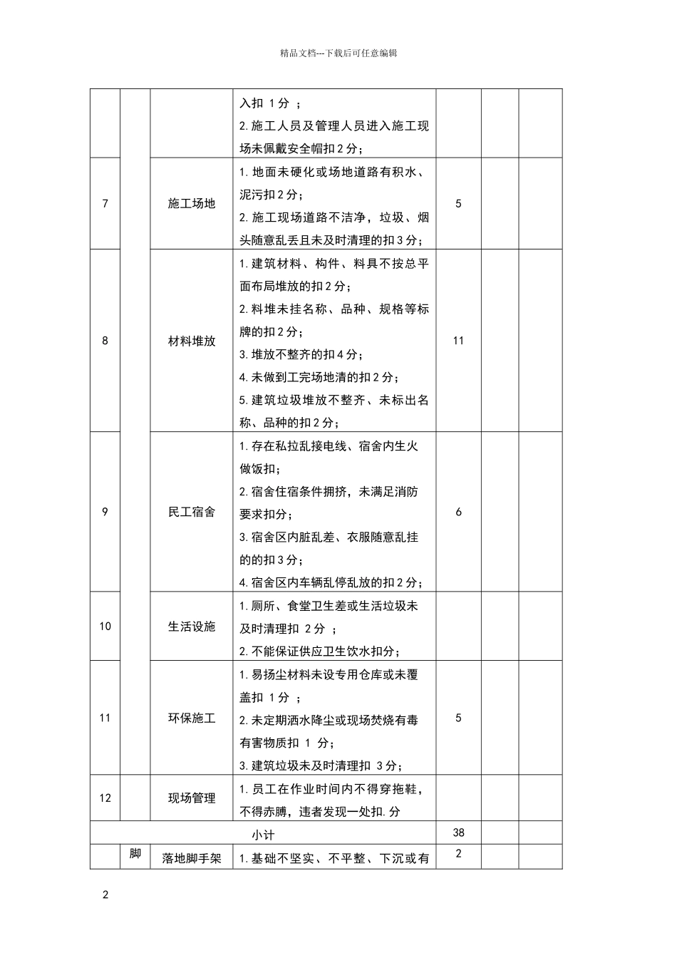 安全文明施工评分表样表_第2页