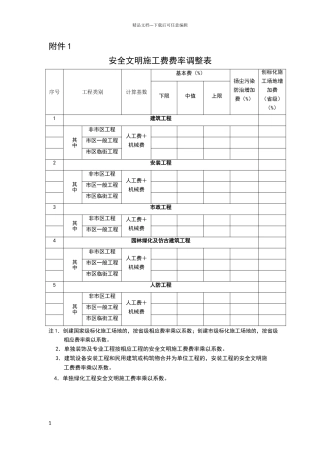 安全文明施工费费率调整表