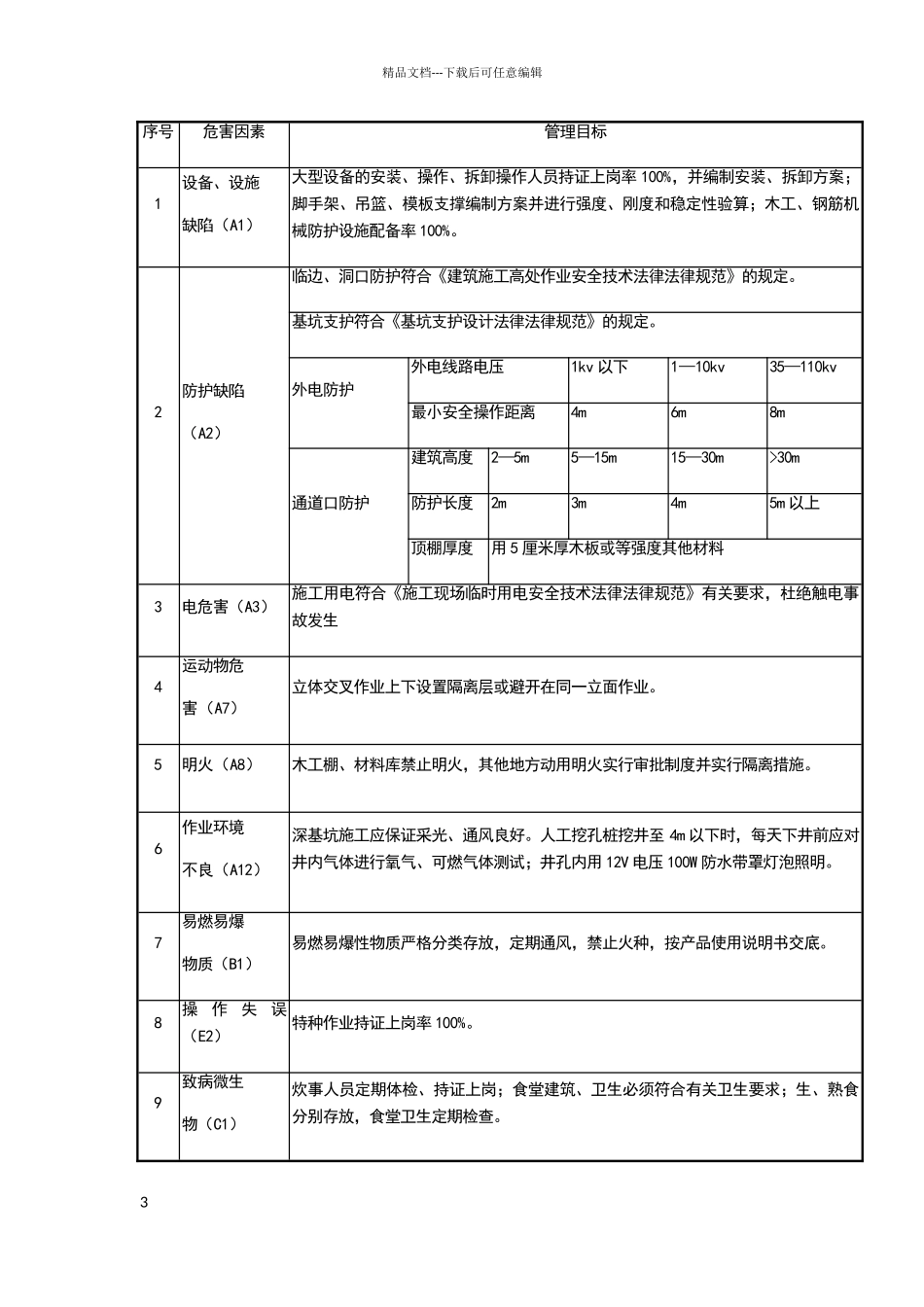 安全生产及文明施工措施_第3页
