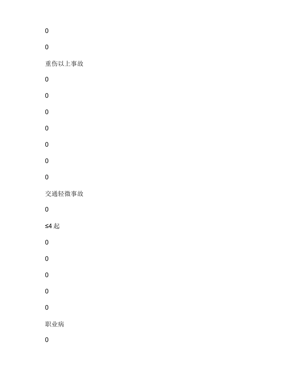 安全生产总体目标和2024年安全生产年度目标_第3页