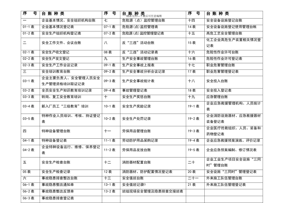 安全生产管理台账样本_第3页