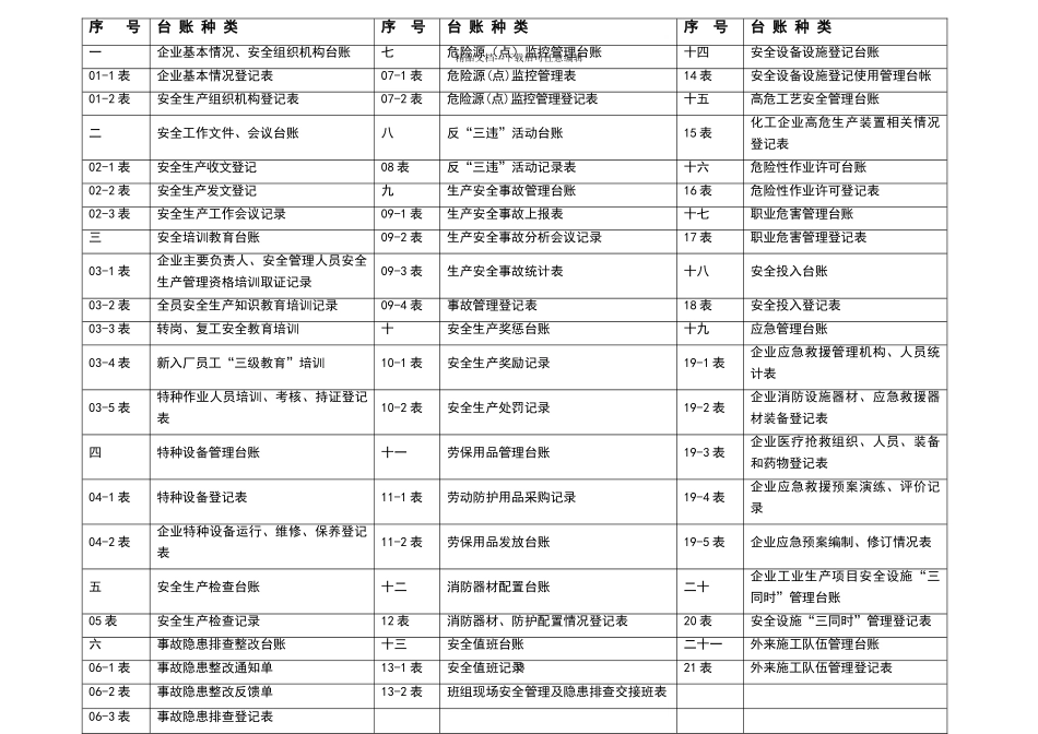 安全生产管理台账_第3页