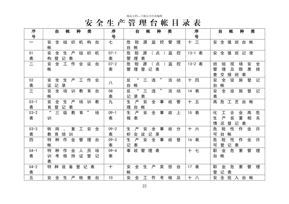 安全生产管理表格_第2页
