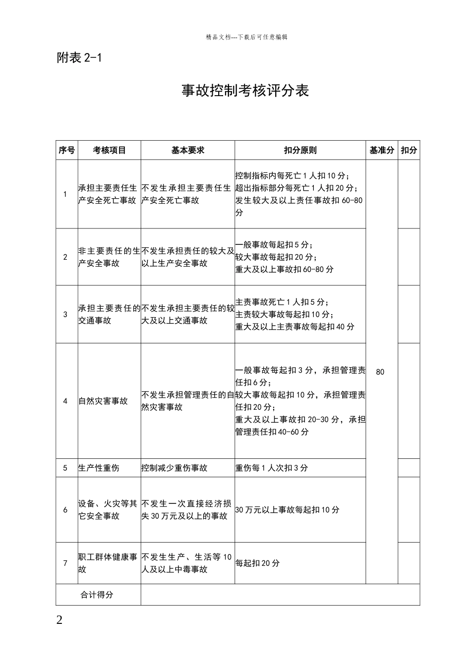 安全生产考核表_第2页