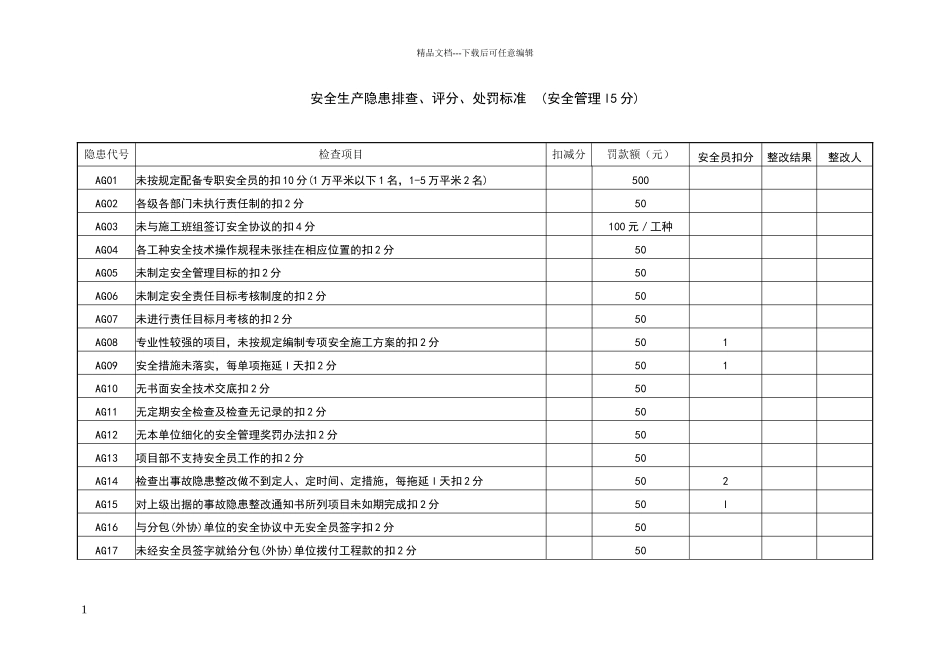 安全生产隐患排查表_第1页