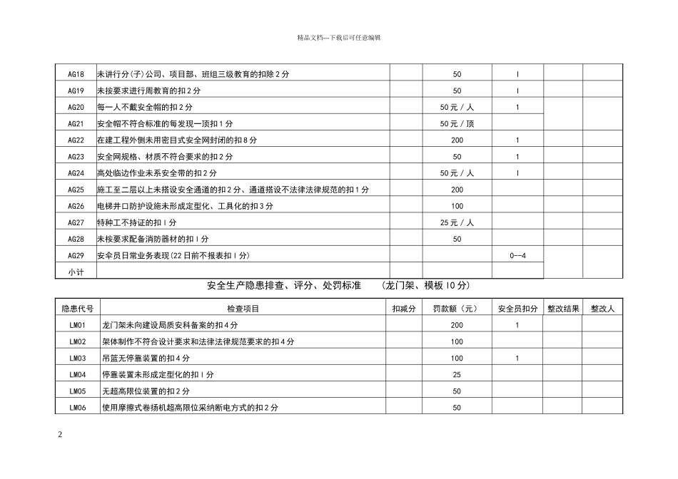 安全生产隐患排查表_第2页