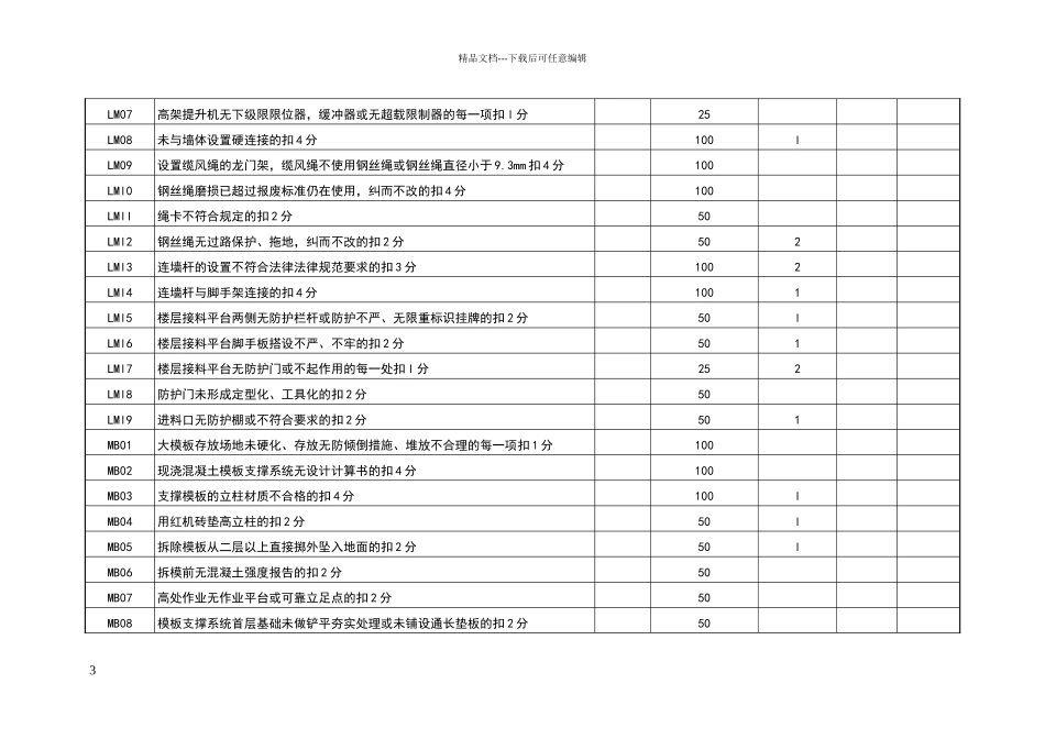 安全生产隐患排查表_第3页
