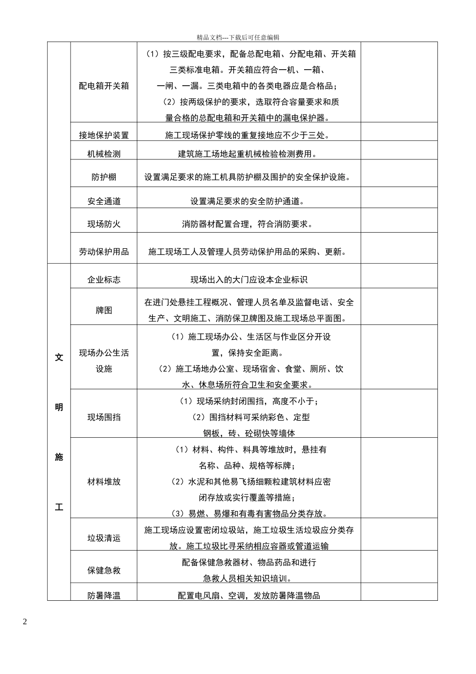 安全生产资金投入计划与使用台账_第2页