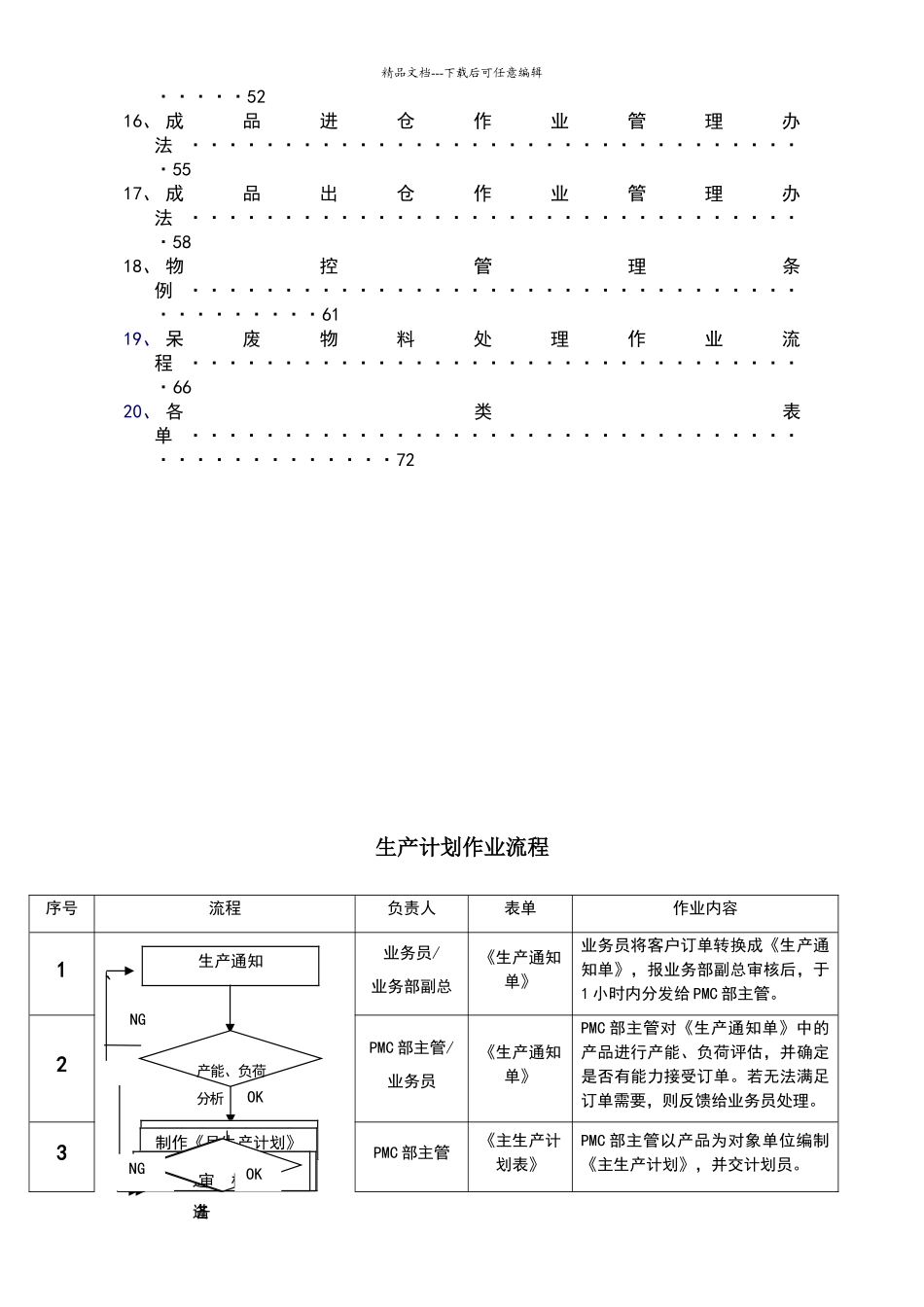 完整的PMC部门作业流程-生管、采购与仓库管理制度(2)_第2页