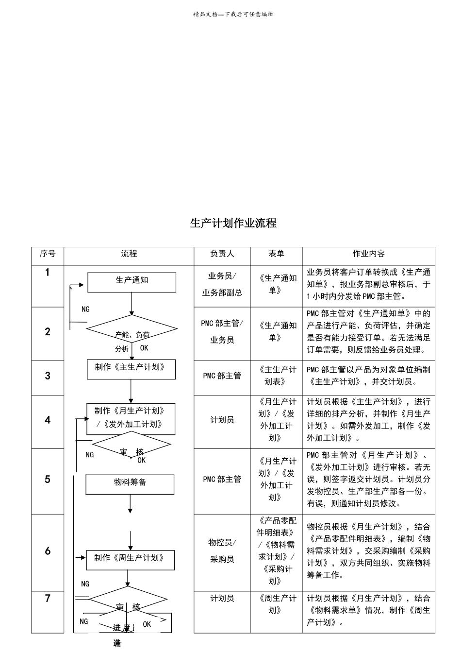 完整的PMC部门作业流程_第2页