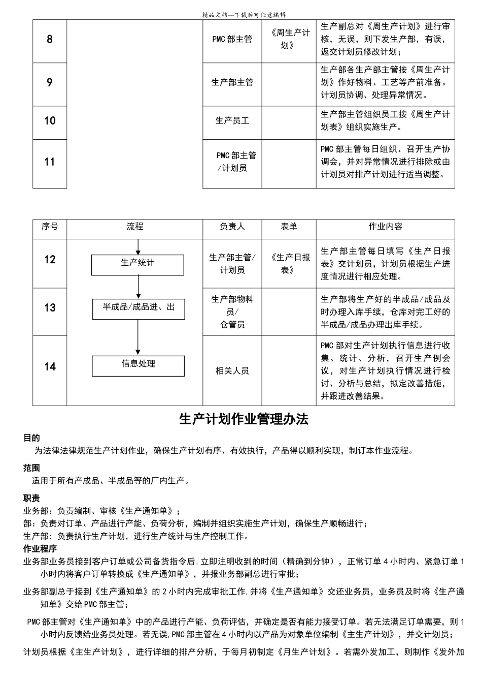 完整的PMC部门作业流程_第3页