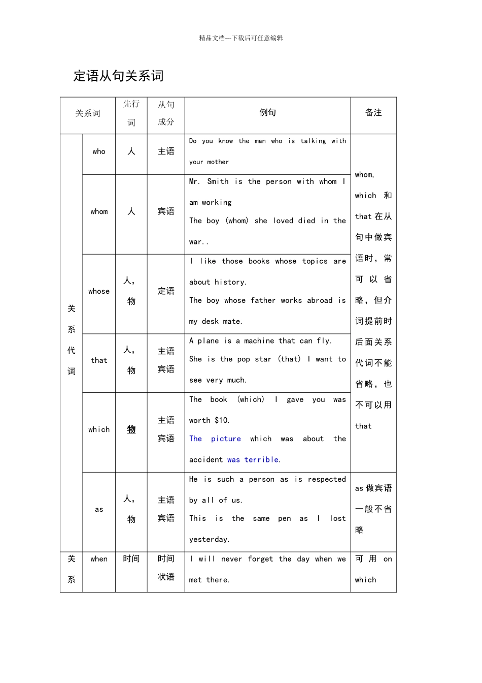 定语从句关系词表格_第1页