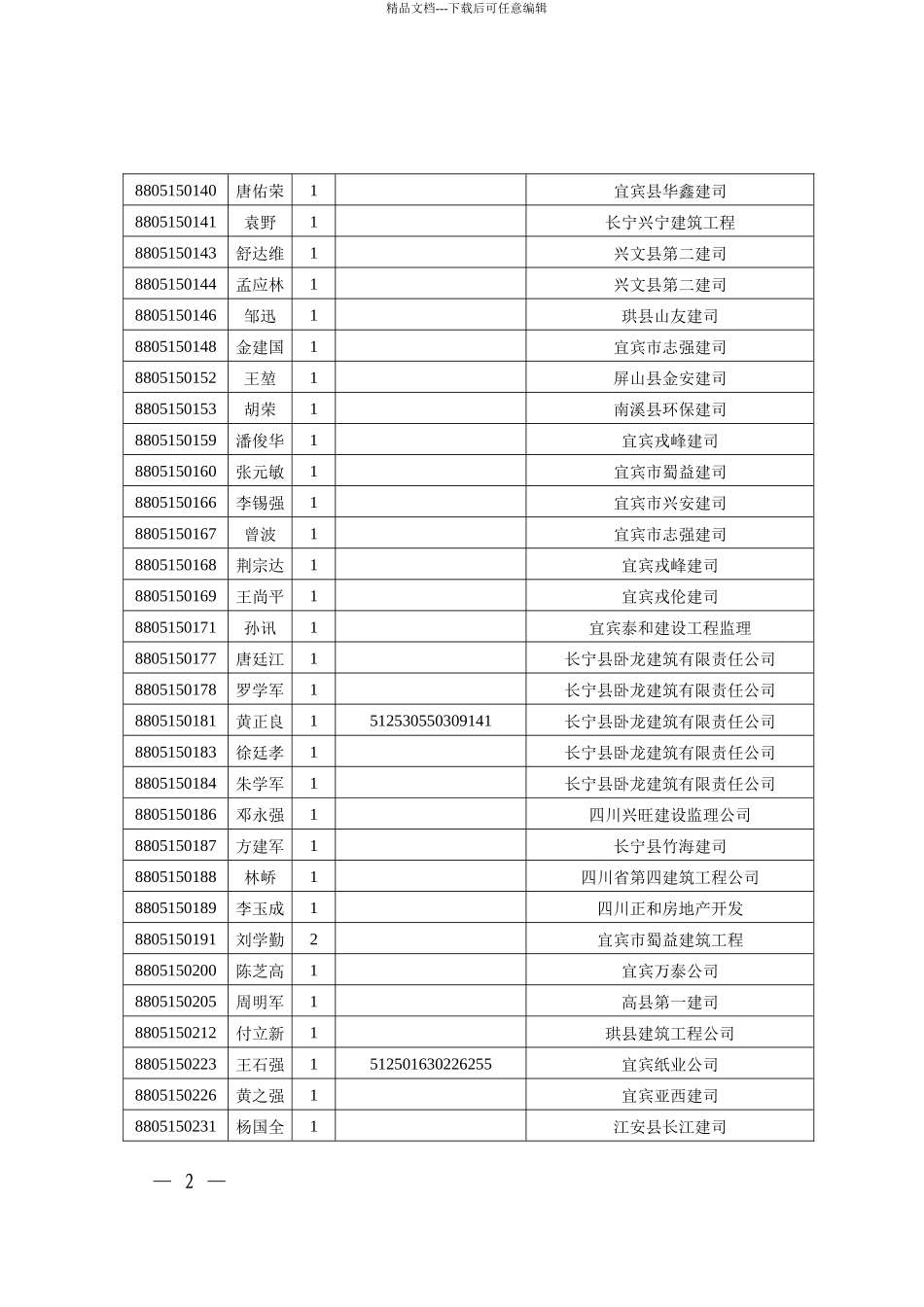 宜宾市职称改革工作领导小组办公室文件_第2页