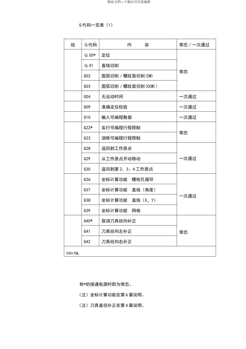 宝元程式操作说明书3_第3页
