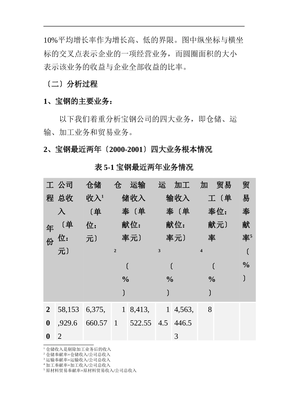 宝钢业务分战略及其相关措施_第2页