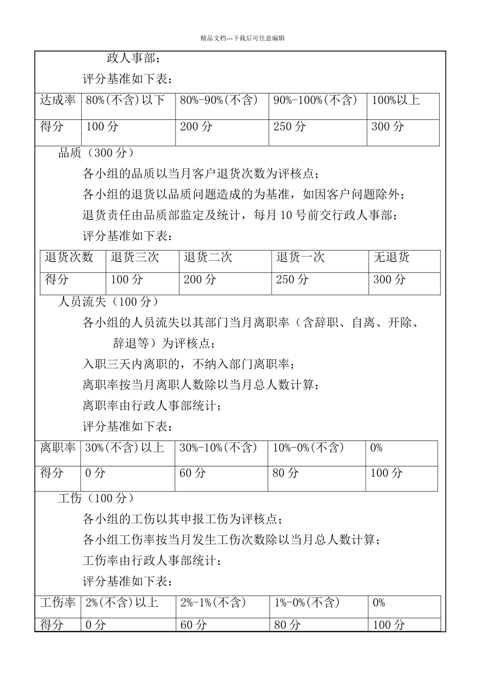 实业有限公司生产管理考核方案_第2页
