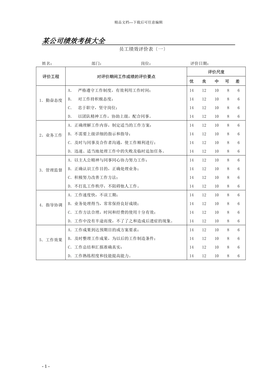 实用性很强的公司绩效考核表格_第1页