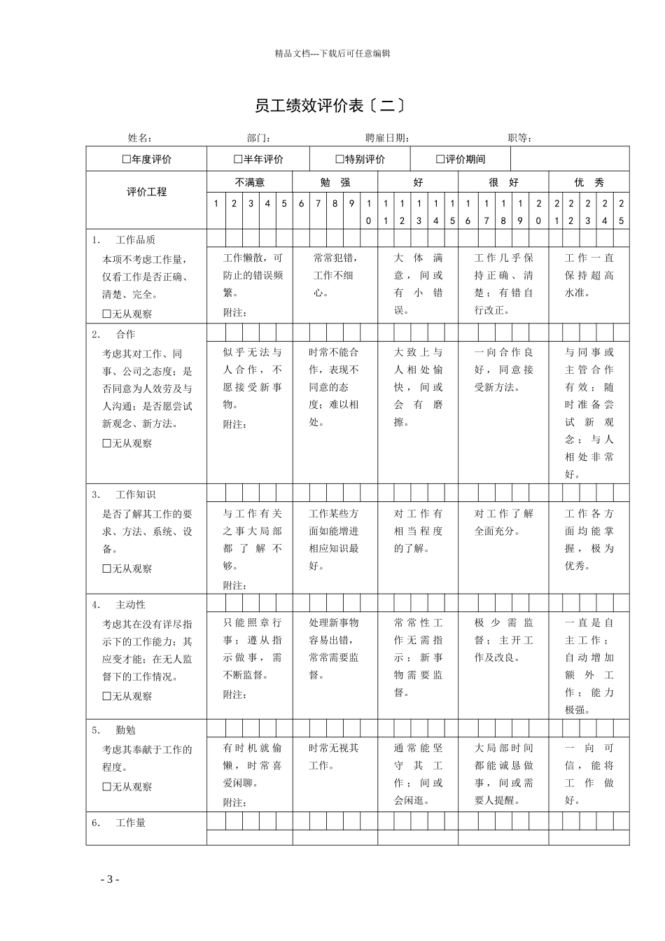 实用性很强的公司绩效考核表格_第3页