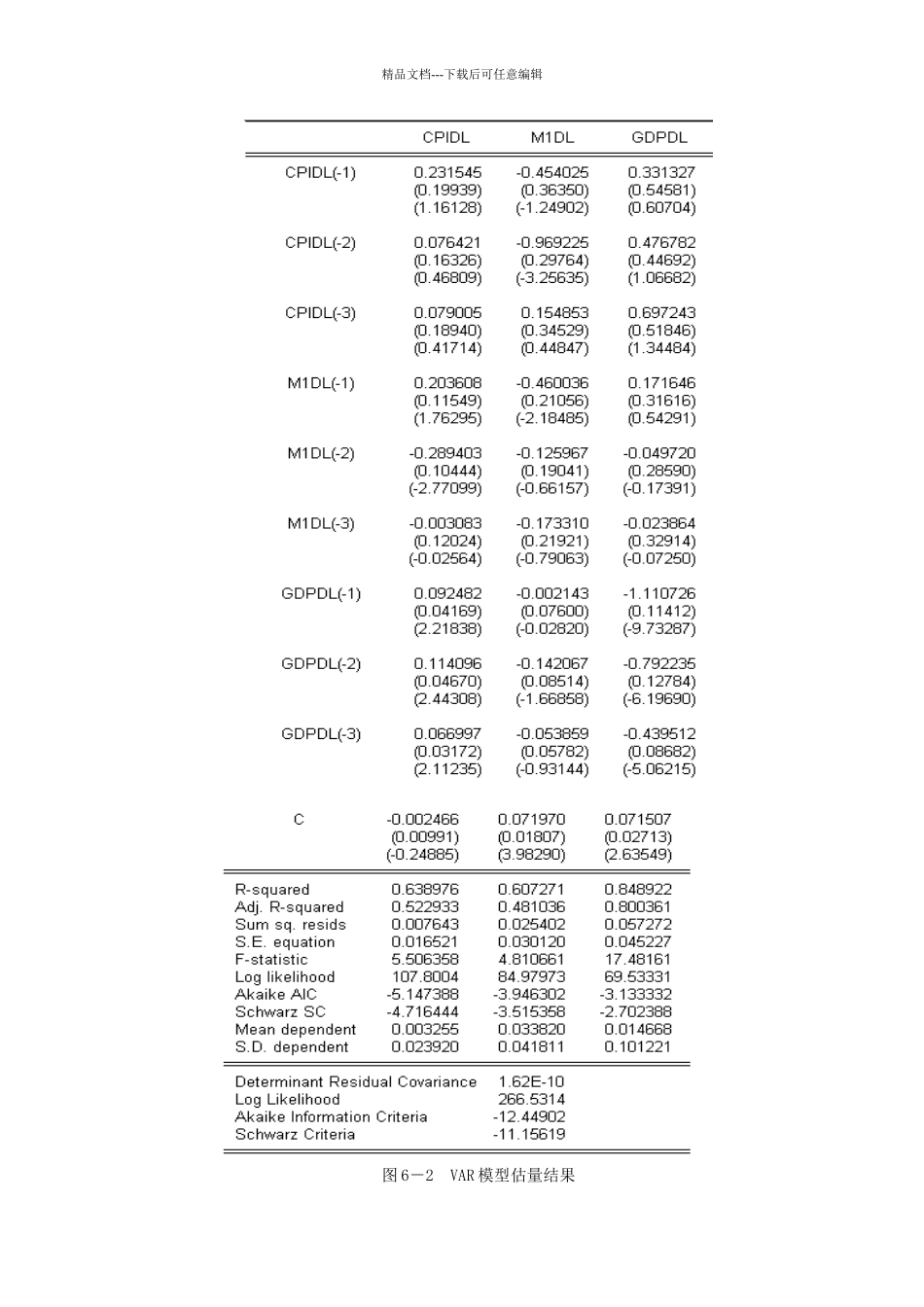实验二VAR模型的概念和构造_第3页