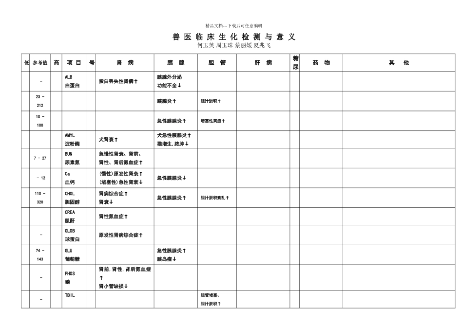 宠物生化疾病诊断对照表_第1页