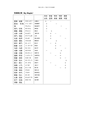 宠物小精灵性格表