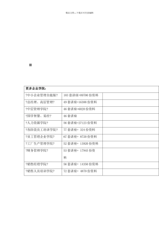 客户关系管理与客户投诉管理