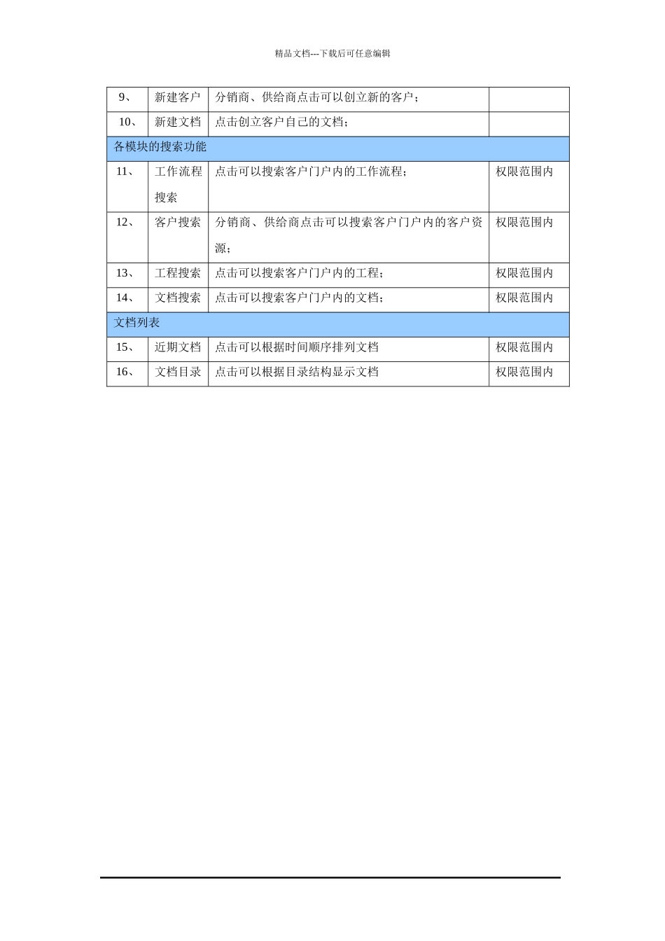 客户使用向导_第3页