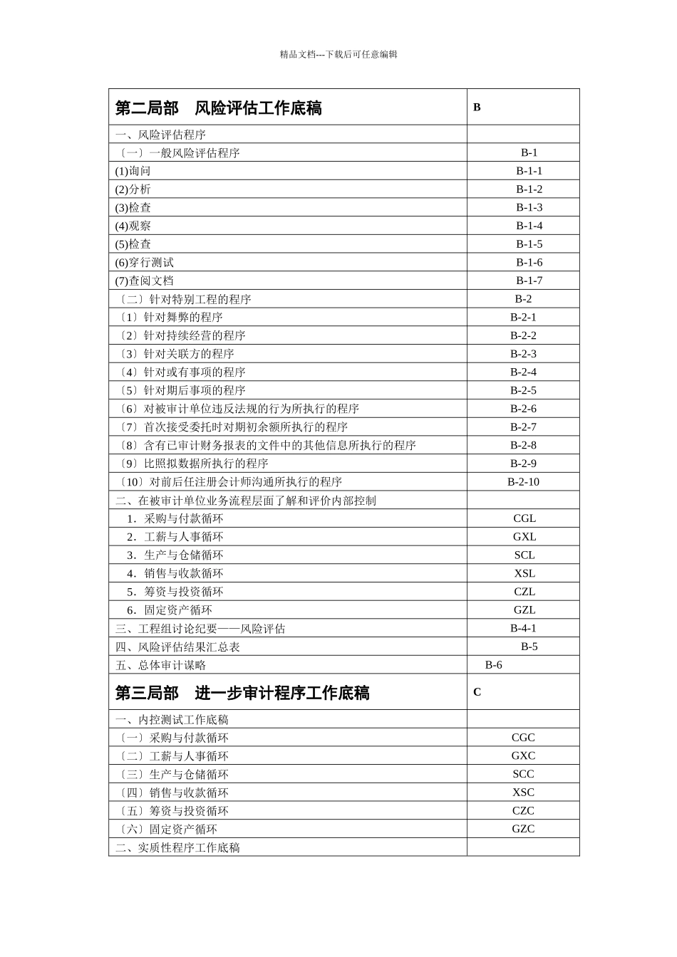 审计程序编制的参考资料与指导思想_第3页