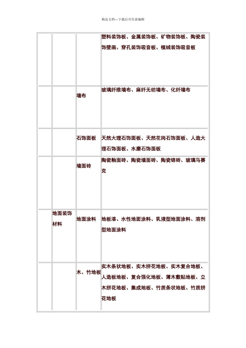 室内装饰材料大全55300_第2页