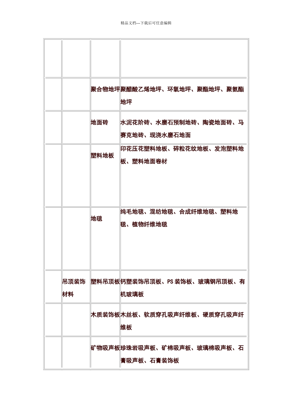 室内装饰材料大全55300_第3页