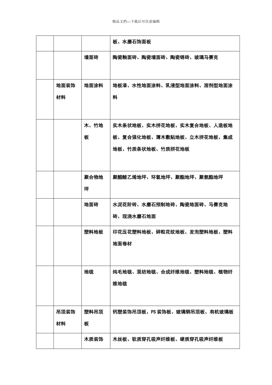 室内设计装饰材料大全_第2页