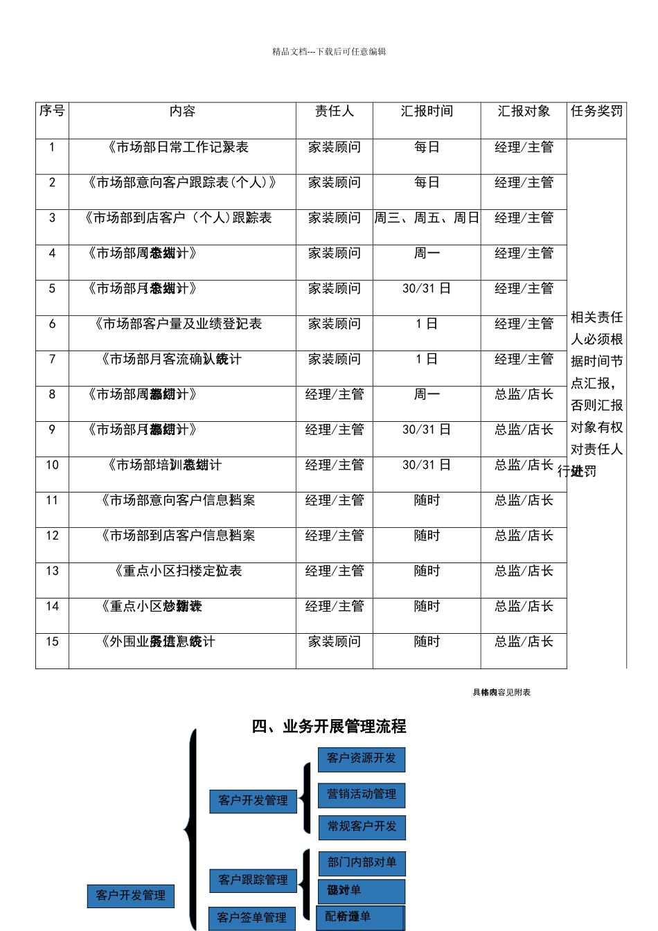 家装公司市场部管理流程_第3页