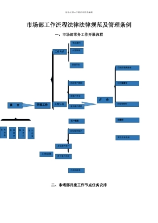家装公司市场部管理流程