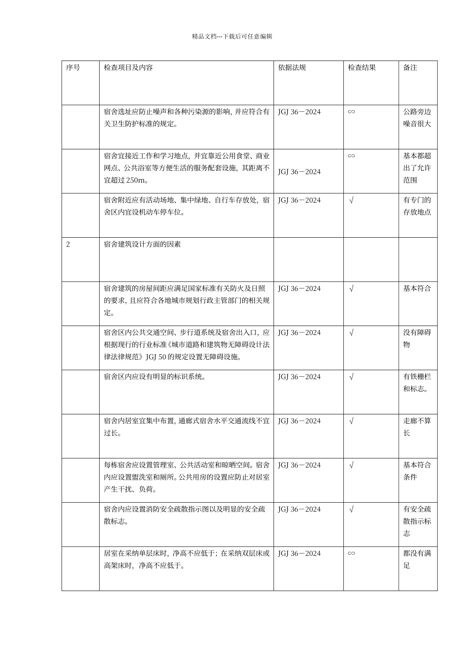 宿舍楼安全评价_第2页