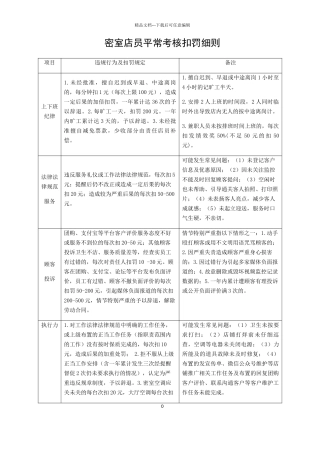 密室店员平时考核扣罚细则