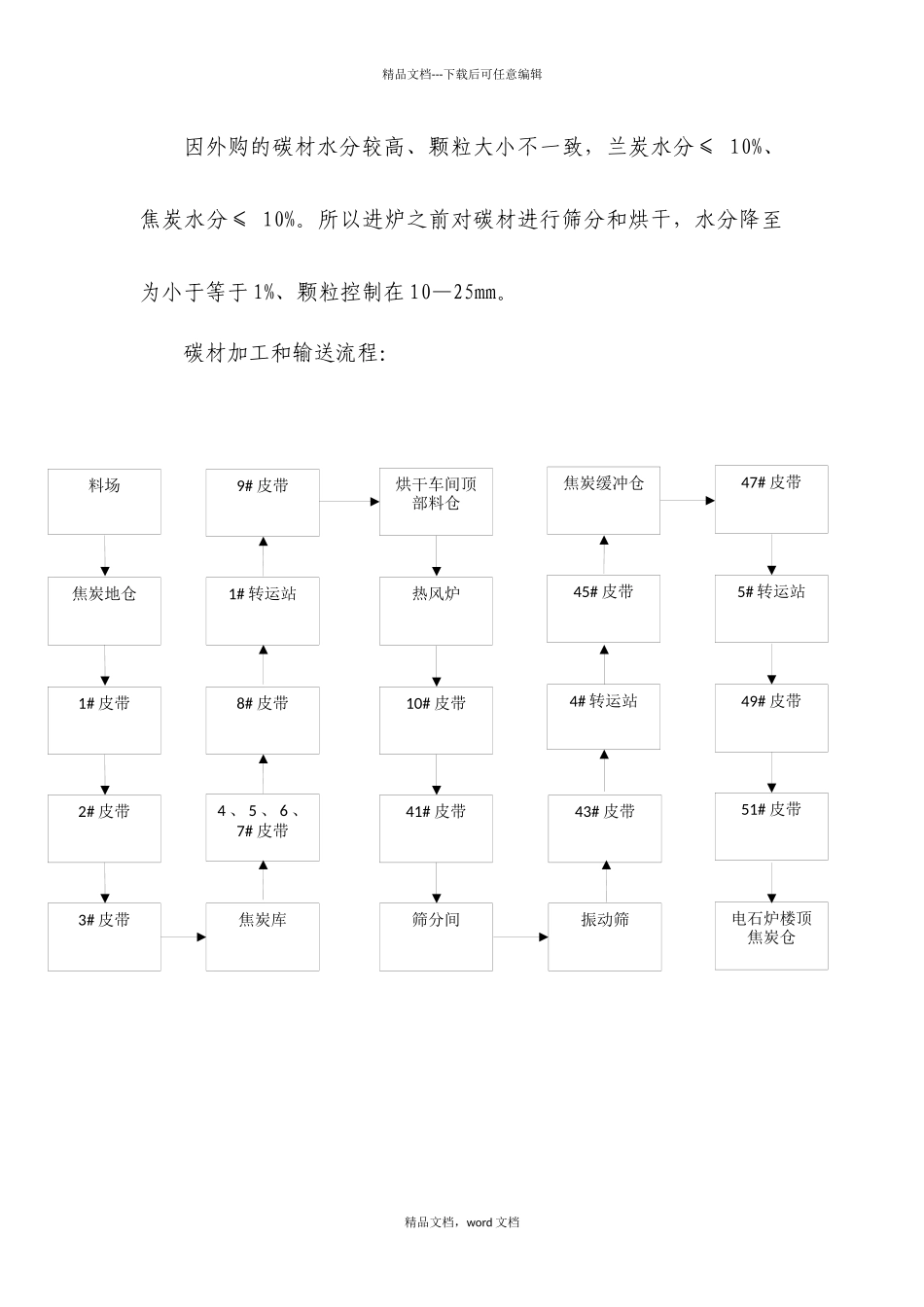 密闭电石炉生产工艺_第2页