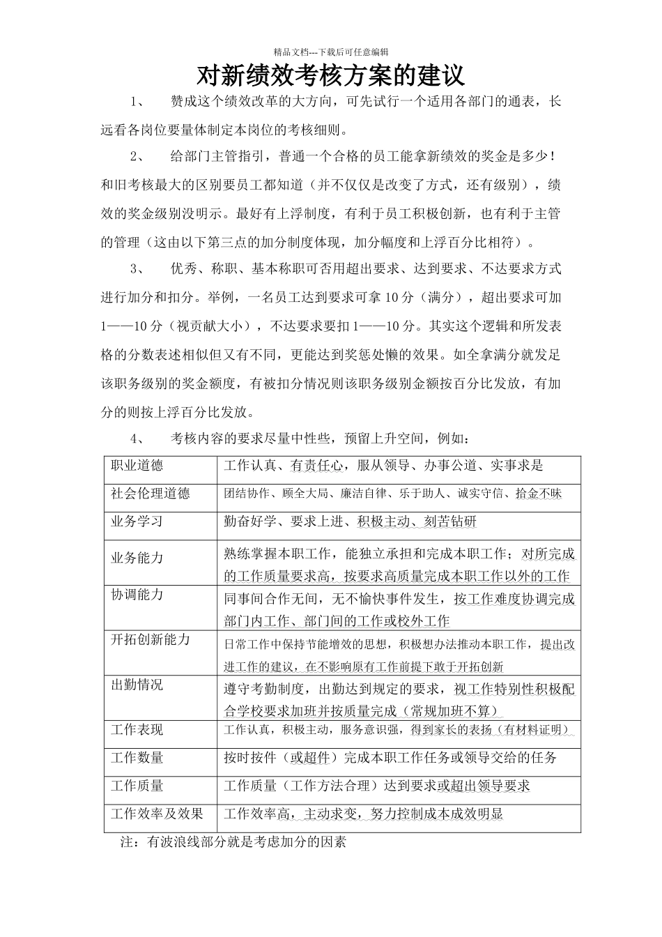 对新绩效考核方案的建议_第1页