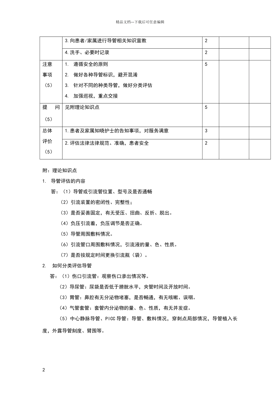 导管评估护理质量标准_第2页