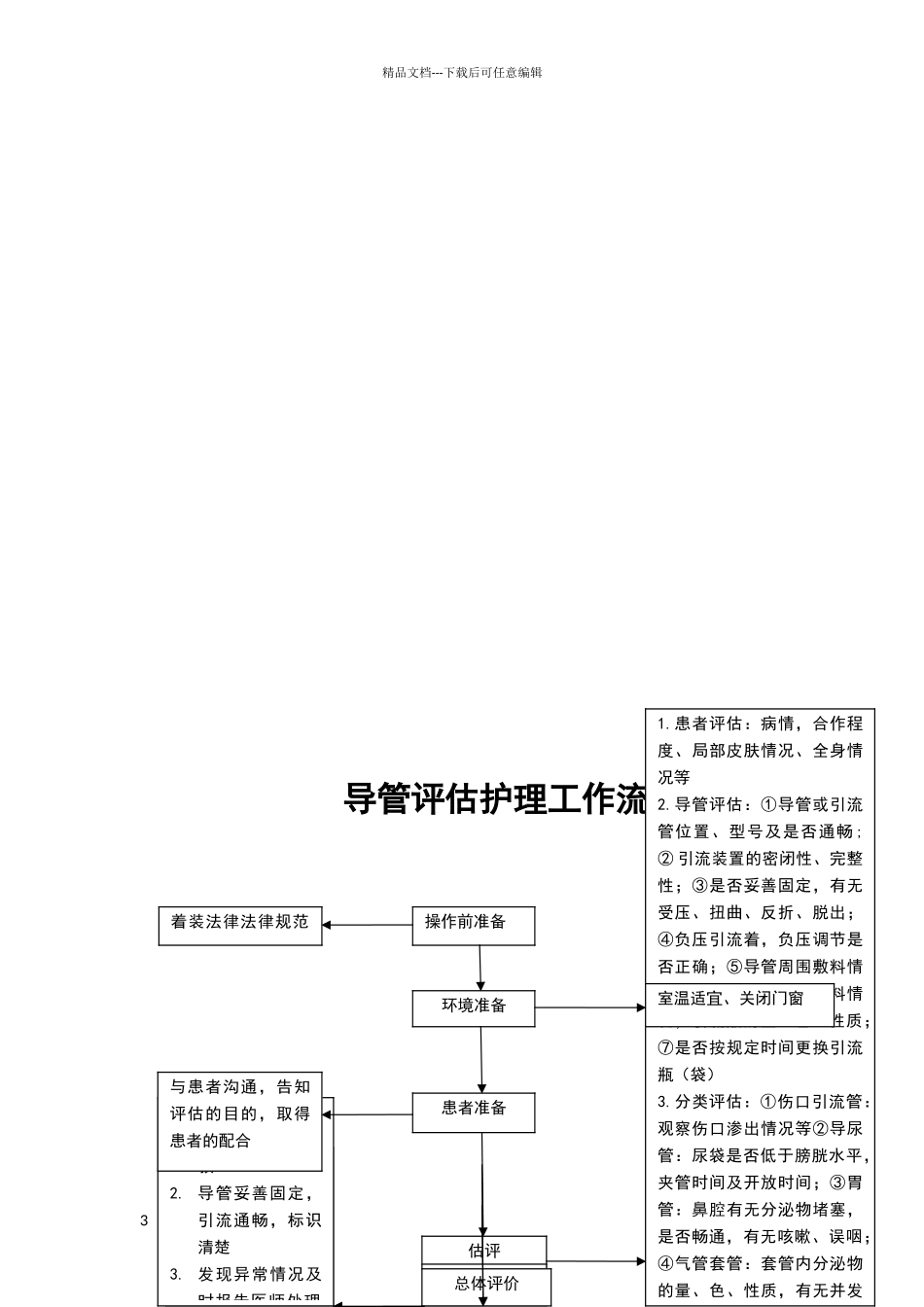 导管评估护理质量标准_第3页