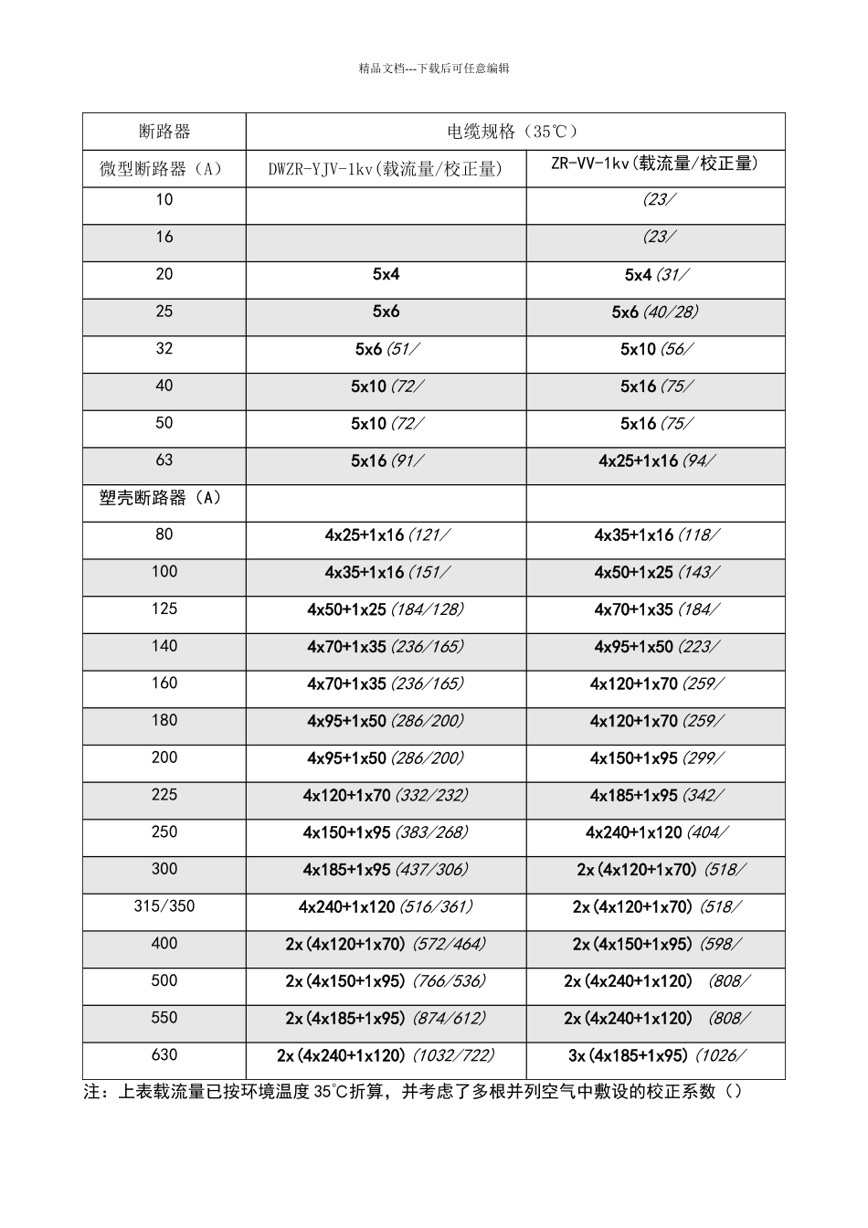 导线、电缆与断路器配合表_第1页