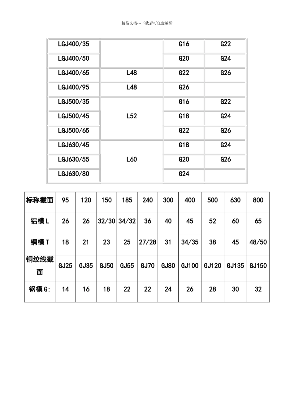 导线压接模具配型表_第2页