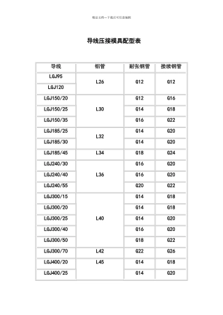 导线压接模具配型表