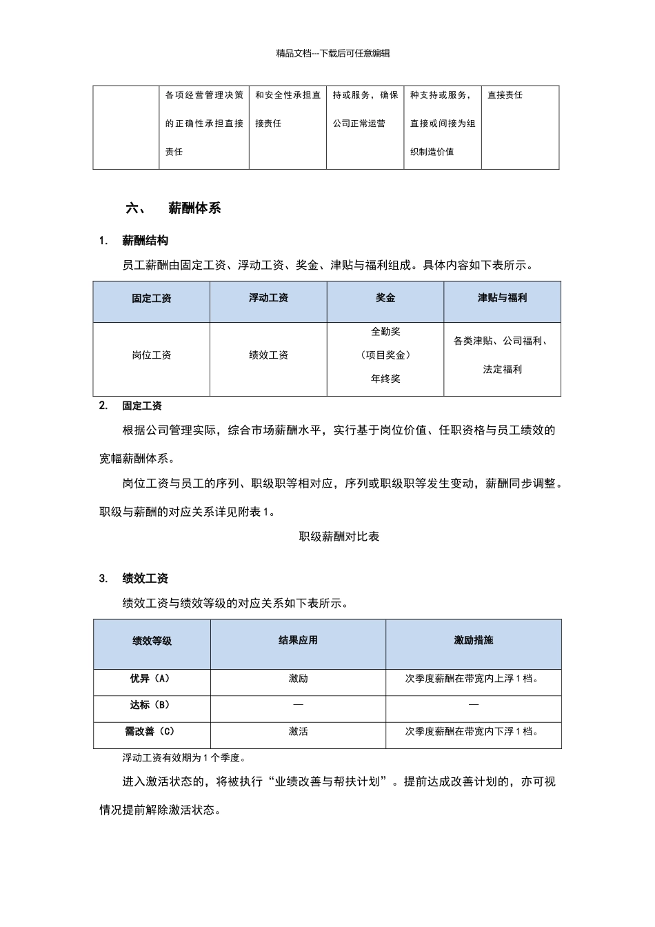小公司薪酬管理制度_第3页