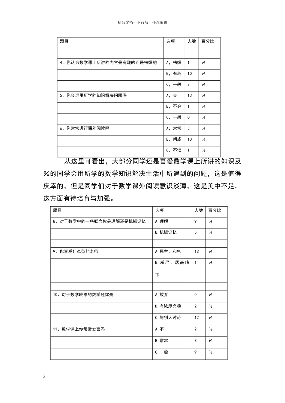 小学数学合作学习调查问卷分析报告_第2页