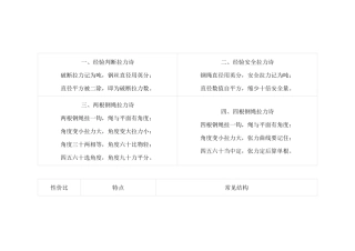 吊车用钢丝绳规格表