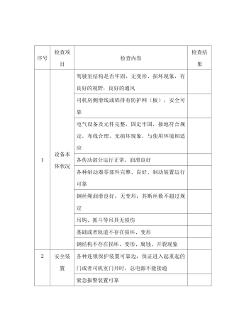 某单位起重机械安全检查表