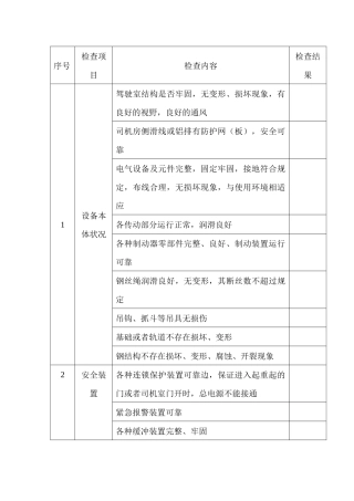 起重机械安全检查表
